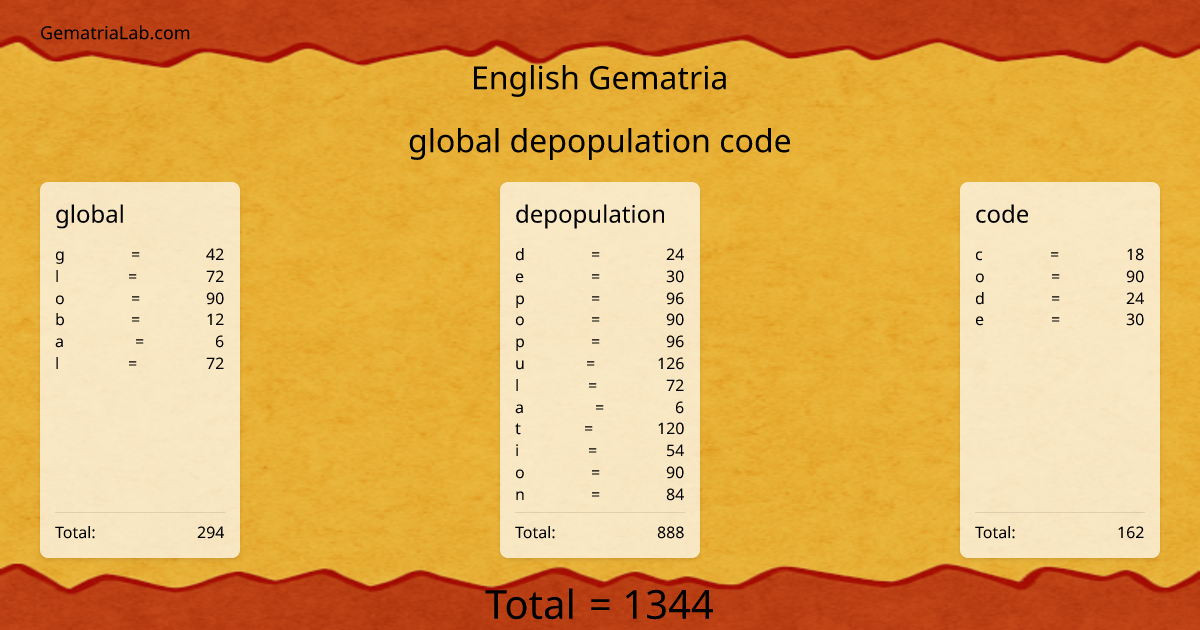 global depopulation code in english Gematria